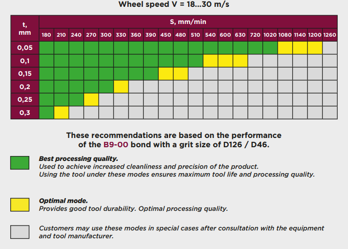Diamond grinding wheel 4V2 150-4-2-14-20 D46 PREMIUM B9-00